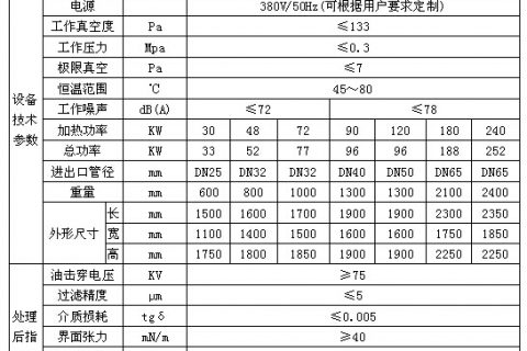 �ٷ���¹���װ�ù�˾����vfd-50�����������ͻ�
